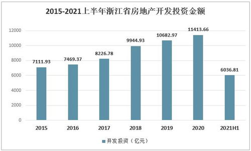 2021上半年中国浙江省房地产现状分析 宁波商品住宅销售价格回落