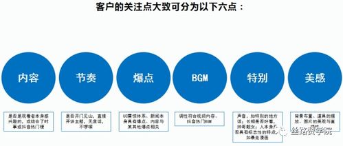 房地产行业抖音运营策划书