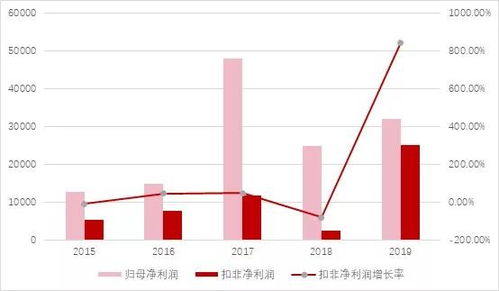 涉房资产依然是并购禁区,宁波联合溢价注入资产未获通过