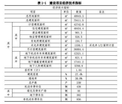 居住太舒适 通州先锋镇新增一纯新盘 仅230套房 容积率1.09