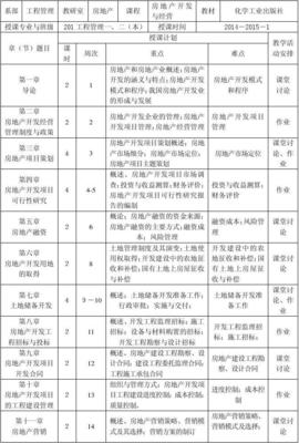 房地产开发经营与管理教学实施计划